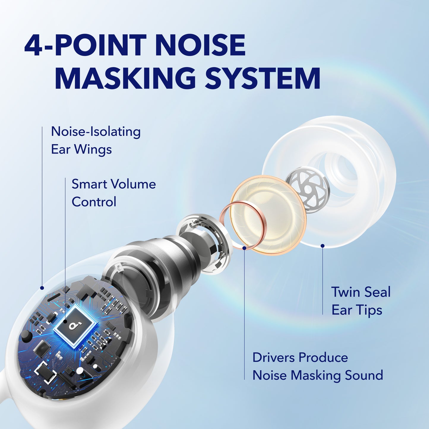 Sleep A10 | Noise Blocking Earbuds for Sleeping