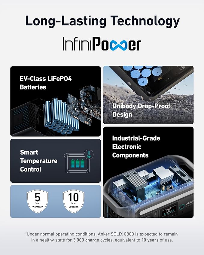 768Wh | 1600W Power Station | Anker SOLIX C800