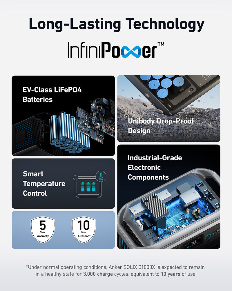 1,056Wh | 1,800W Portable Power Station | Anker SOLIX C1000