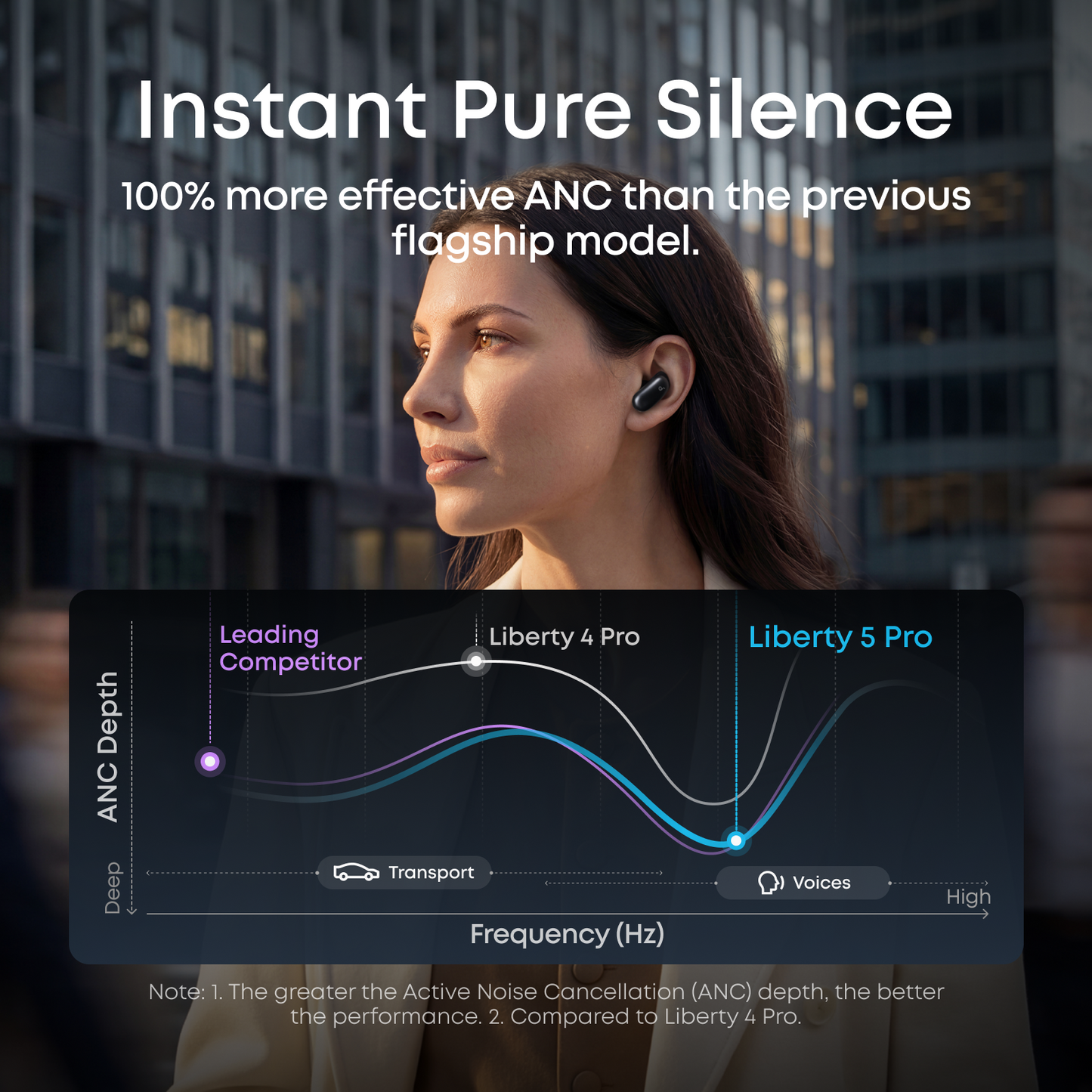 soundcore Liberty 5 Pro Anc wireless earbuds