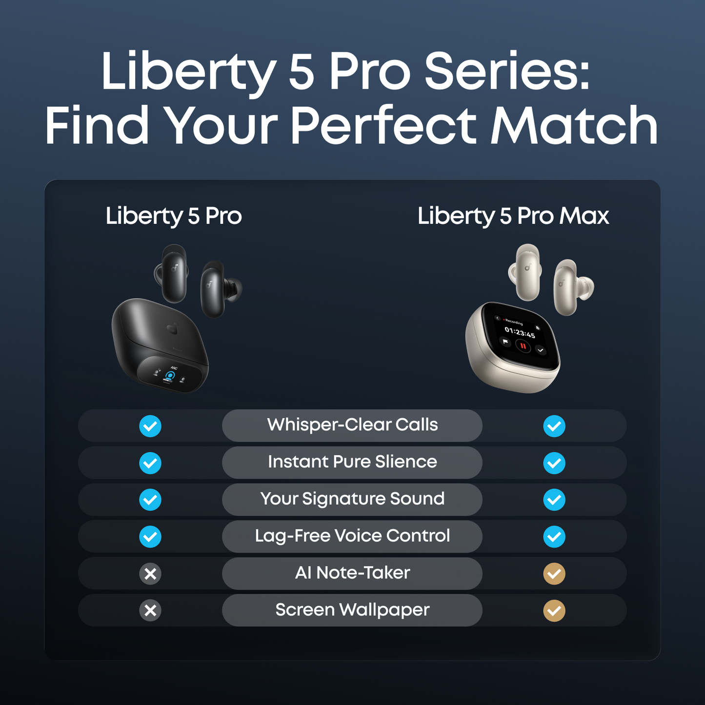 soundcore Liberty 5 Pro | Anc Earbuds Clear Calls