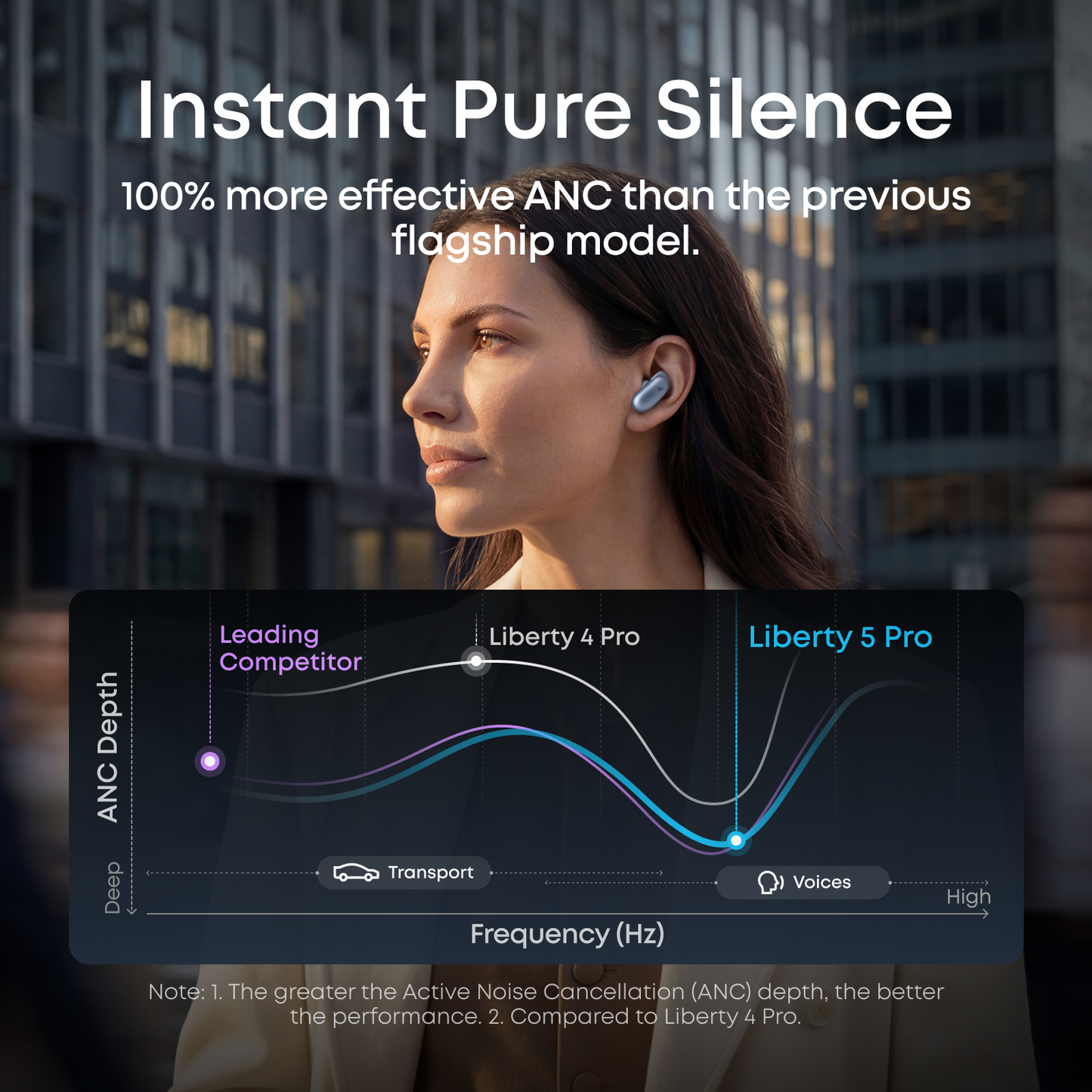 soundcore Liberty 5 Pro | Anc Earbuds Clear Calls