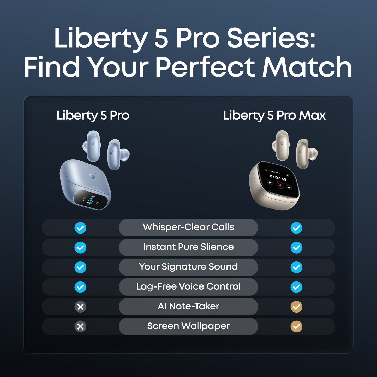 soundcore Liberty 5 Pro | Anc Earbuds Clear Calls