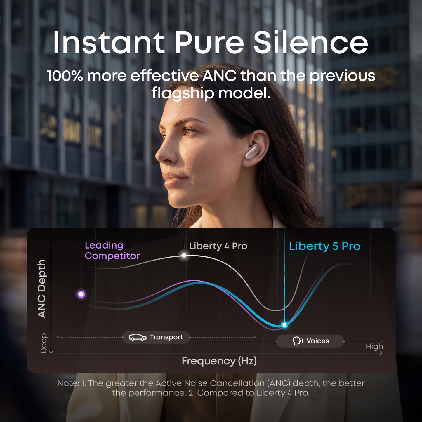 soundcore Liberty 5 Pro | Anc Earbuds Clear Calls