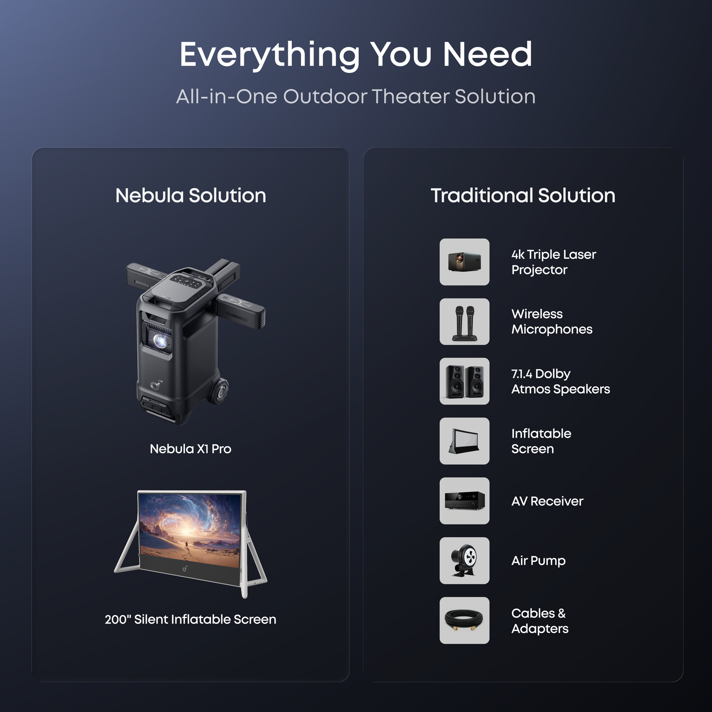 Nebula X1 Pro 4K Projector | World's First Mobile Theater Station