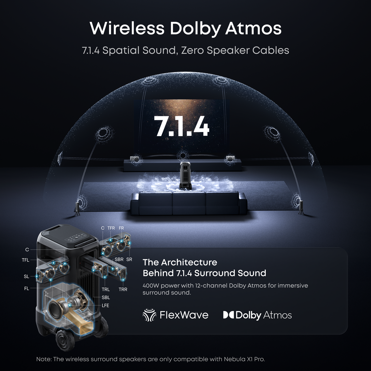 Nebula X1 Pro 4K Projector | World's First Mobile Theater Station