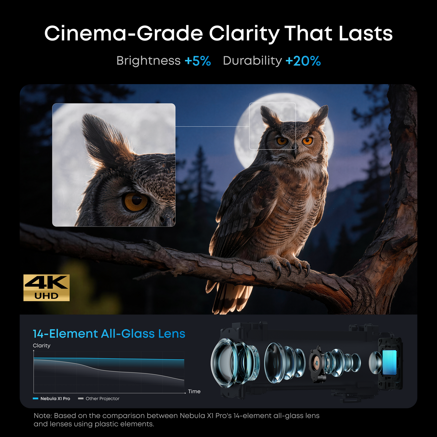 Nebula X1 Pro 4K Projector | World's First Mobile Theater Station