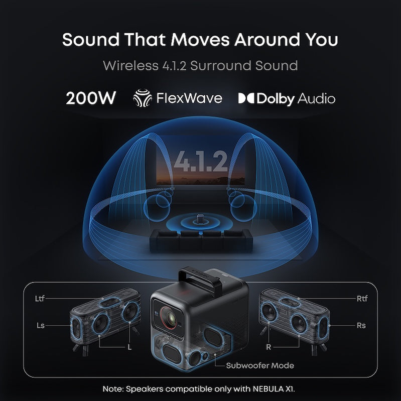 NEBULA X1 | 4K Triple Laser Projector with Dolby Audio