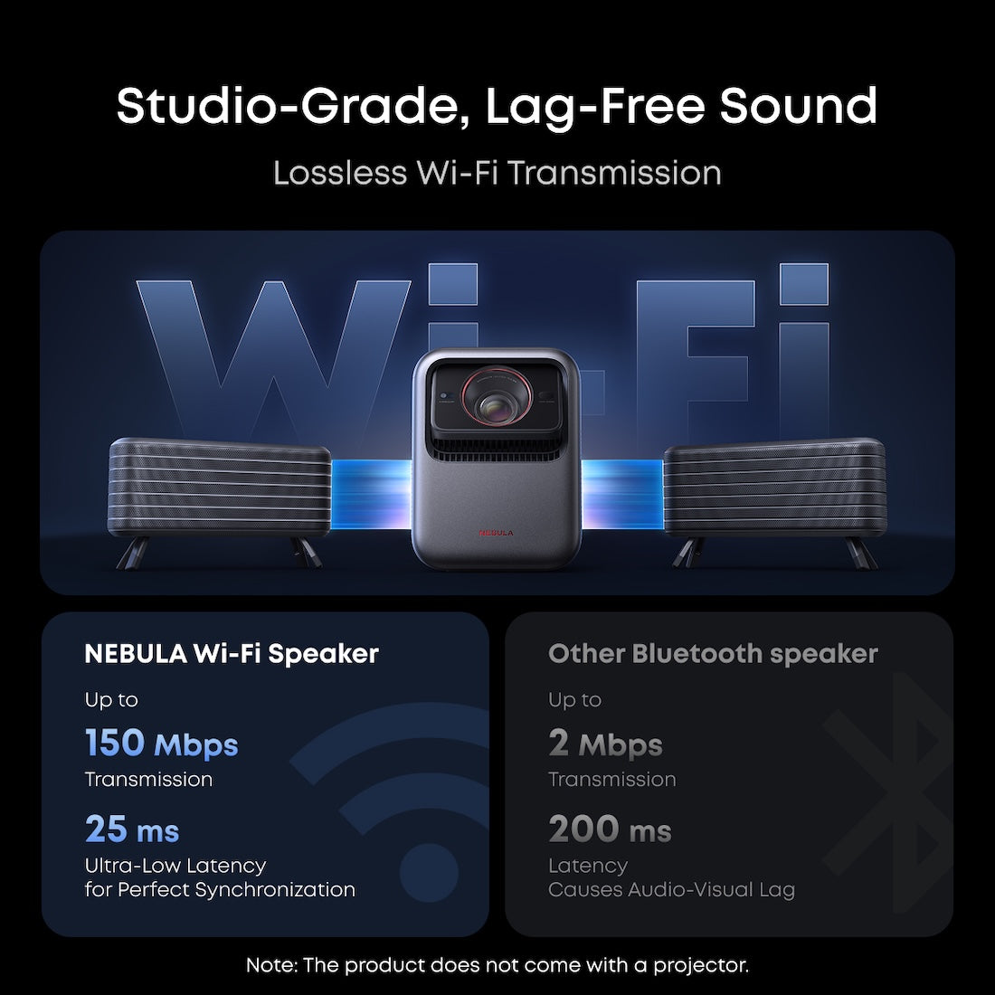 NEBULA X1 Accessory Pack | Ultimate Audio for Movie Nights